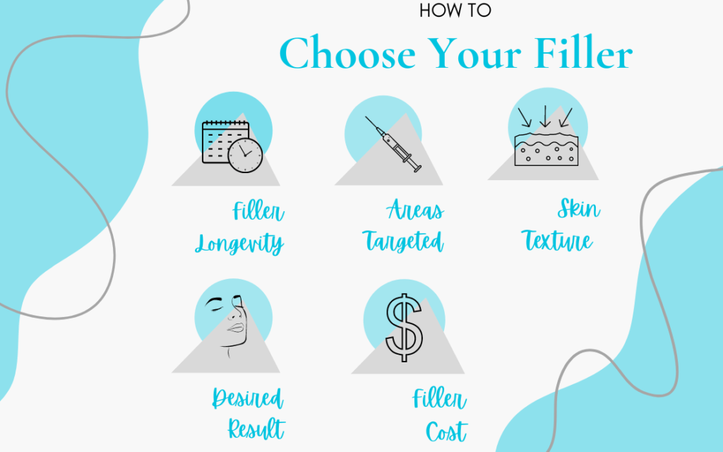 How to choose your filler graphic