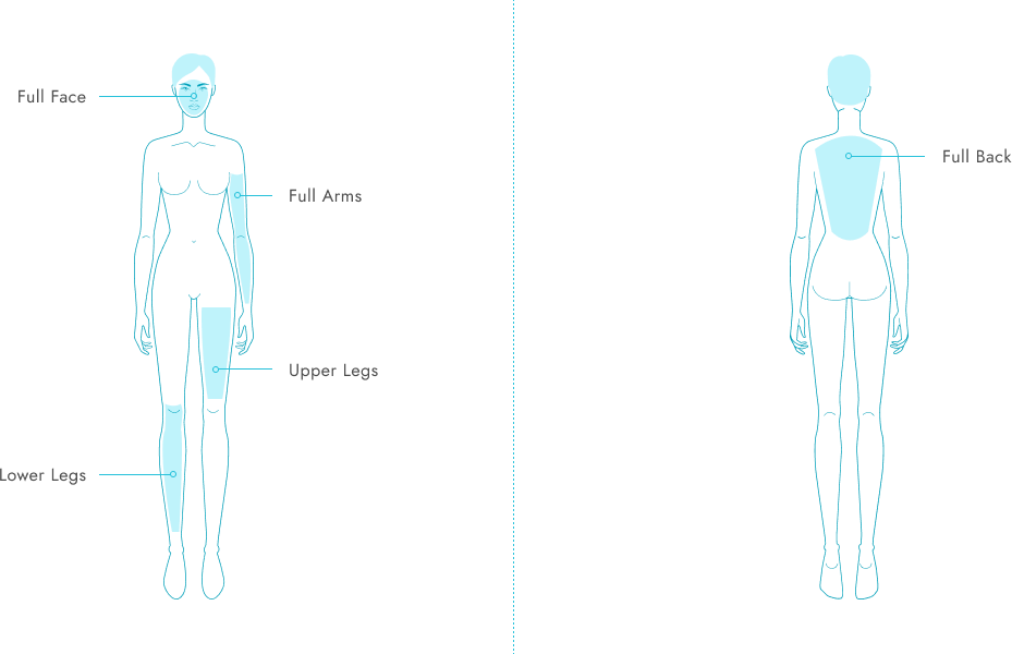 Body chart for laser hair removal areas