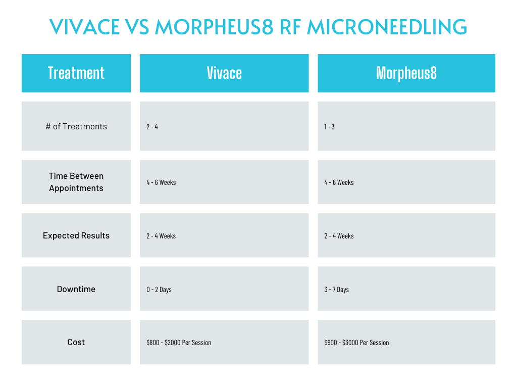 vivace vs morpheus8